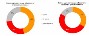 Опрос