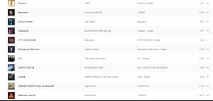 100 найпопулярніших пісень 2021 року в Україні