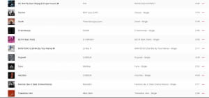 100 найпопулярніших пісень 2021 року в Україні