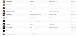 100 найпопулярніших пісень 2021 року в Україні