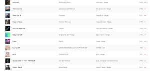 100 найпопулярніших пісень 2021 року в Україні