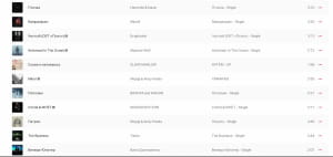 100 найпопулярніших пісень 2021 року в Україні