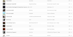 100 найпопулярніших пісень 2021 року в Україні