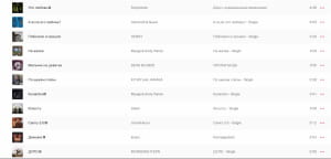 100 найпопулярніших пісень 2021 року в Україні