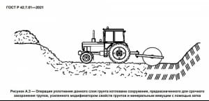 ГОСТ з копання братських могил