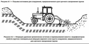 ГОСТ з копання братських могил