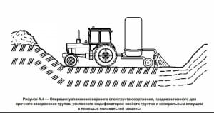 ГОСТ з копання братських могил