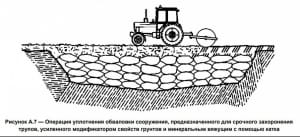 ГОСТ з копання братських могил