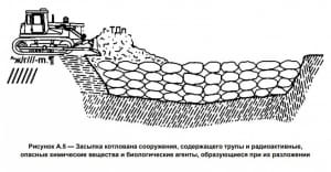 ГОСТ з копання братських могил