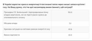 опитування