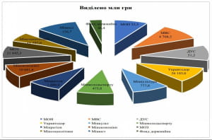 Аудит "Фонда борьбы с COVID-19"