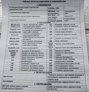 Россияне планировали нападение на Украину