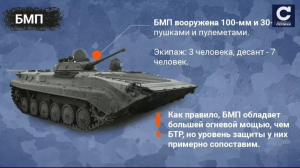 какую военную технику кацапы привезли в Украину