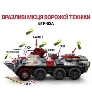Вразливі місця ворожої російської техніки