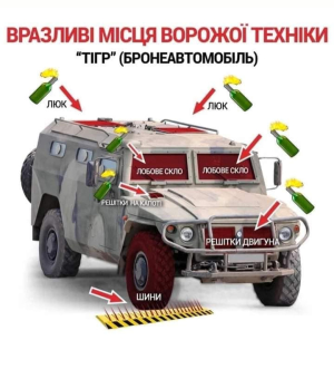 Вразливі місця ворожої російської техніки