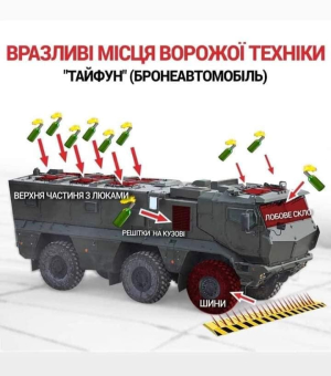 Вразливі місця ворожої російської техніки