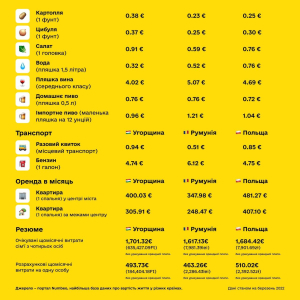 Инфографика