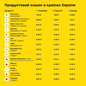 Инфографика