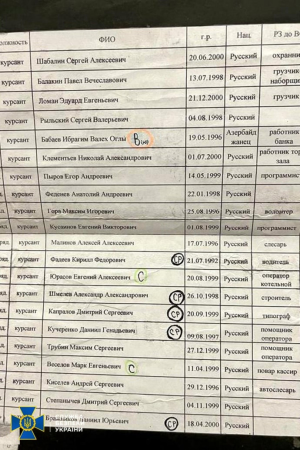 СБУ получила документацию рашистов