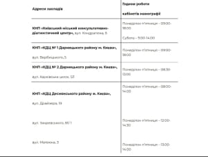 Адреси та години роботи
