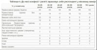 Опитування щодо релігії