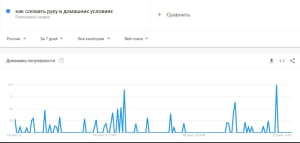 Запити росіян