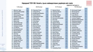 Соцопрос