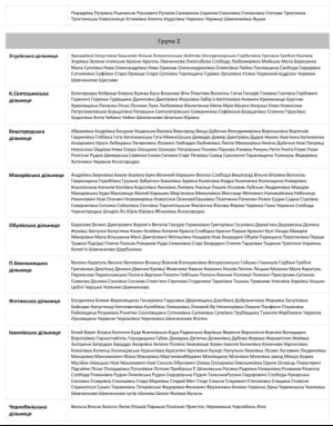 Графік відключення світла у Києві