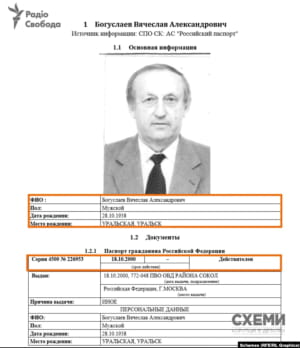 Документи 