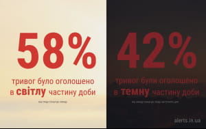 Инфографика