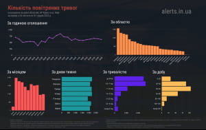 Инфографика