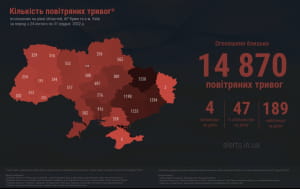 Инфографика