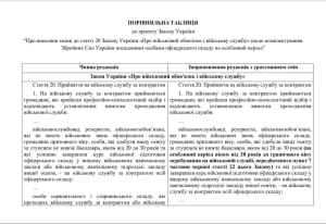 закон №8339