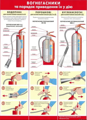 Інструкція з використання вогнегасника