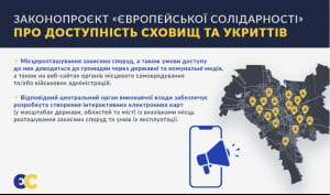 Законопроєкт "Європейської солідарності" про доступність сховищ та укриттів 