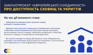 Законопроєкт "Європейської солідарності" про доступність сховищ та укриттів 