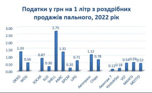 график