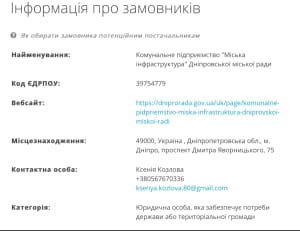 виділення 600 тис гр на підігрів сходів у парку імені Тараса Шевченка