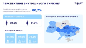 Інфографіка