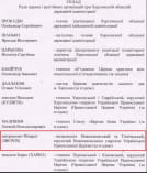 Склад ради