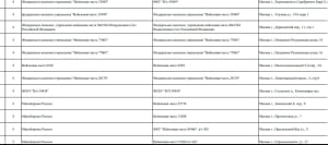 документы