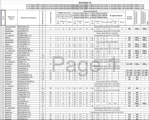 документи рашиста