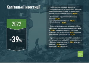 Інфографіка