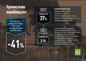 Інфографіка