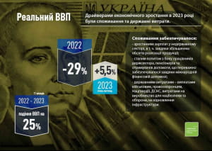 Інфографіка