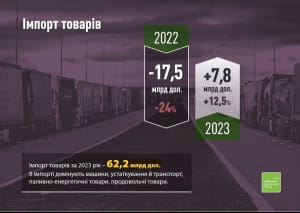 Інфографіка