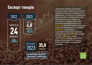 Інфографіка