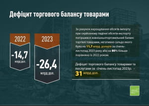 Інфографіка