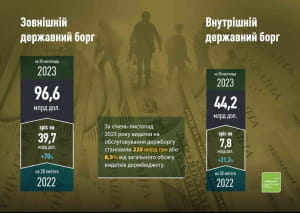 Інфографіка