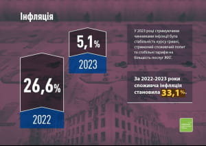 Інфографіка